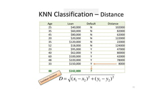 AI Titanic using KNN Presentation Nihar Ali.pptx
