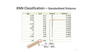 AI Titanic using KNN Presentation Nihar Ali.pptx