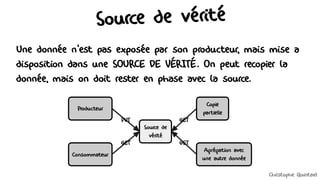 Source de vérité
Une donnée n'est pas exposée par son producteur, mais mise à
disposition dans une SOURCE DE VÉRITÉ. On peut recopier la
donnée, mais on doit rester en phase avec la source.
Copie
partielle
Source de
vérité
Agrégation avec
une autre donnée
Consommateur
GET
GET
GET
Producteur
PUT
Christophe Quintard
 