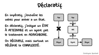 Déclaratif
En impératif, j'enchaîne les
ordres pour arriver à un état.
En déclaratif, j'indique un ÉTAT
À ATTEINDRE et un agent fait
le traitement en ASYNCHRONE.
On DÉCOUPLE, mais surtout on
DÉLÈGUE la COMPLEXITÉ.
PUT/GET
App
Agent
GET/PUT
Brique
App
Brique
API
Christophe Quintard
 