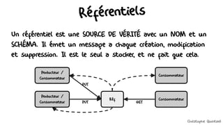 Référentiels
Un référentiel est une SOURCE DE VÉRITÉ avec un NOM et un
SCHÉMA. Il émet un message à chaque création, modification
et suppression. Il est le seul à stocker, et ne fait que cela.
PUT
Producteur /
Consommateur
Consommateur
Réf
Producteur /
Consommateur PUT
Consommateur
GET
Christophe Quintard
 