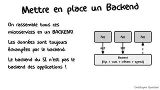 Mettre en place un Backend
On rassemble tous ces
microservices en un BACKEND
.
Les données sont toujours
échangées par le backend.
Le backend du SI n'est pas le
backend des applications !
Backend
(réfs + vues + métiers + agents)
App
PUT
App
App
GET
Christophe Quintard
 