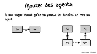 Ajouter des agents
Si une brique attend qu'on lui pousse les données, on met un
agent.
Réf
App App
PUT
App App
PUT
Agent
PUT
Christophe Quintard
 