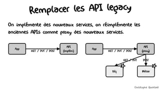 Remplacer les API legacy
On implémente des nouveaux services, on réimplémente les
anciennes APIs comme proxy des nouveaux services.
Réf
GET / PUT
App
API
(implém.)
GET / PUT / POST
Métier
POST
App
API
(proxy)
GET / PUT / POST
Christophe Quintard
 
