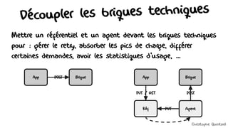 Découpler les briques techniques
Mettre un référentiel et un agent devant les briques techniques
pour : gérer le retry, absorber les pics de charge, différer
certaines demandes, avoir les statistiques d'usage, ...
PUT / GET
App Brique
Réf Agent
POST
PUT
App Brique
POST
Christophe Quintard
 