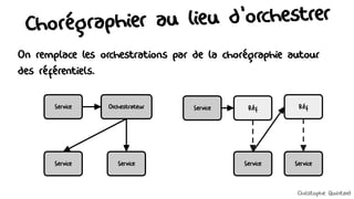 Chorégraphier au lieu d'orchestrer
On remplace les orchestrations par de la chorégraphie autour
des référentiels.
Réf
Orchestrateur
Service Service
Service
Service Service
Service Réf
Christophe Quintard
 