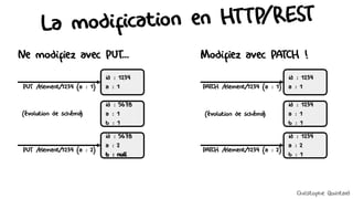 La modification en HTTP/REST
Ne modifiez avec PUT... Modifiez avec PATCH !
id : 1234
a : 1
PUT /element/1234 {a : 1}
id : 5678
a : 1
b : 1
id : 1234
a : 1
PATCH /element/1234 {a : 1}
id : 1234
a : 1
b : 1
id : 5678
a : 2
b : null
PUT /element/1234 {a : 2}
id : 1234
a : 2
b : 1
PATCH /element/1234 {a : 2}
(évolution de schéma) (évolution de schéma)
Christophe Quintard
 