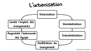 L'urbanisation
Urbanisation
Limite l'impact des
changements
Augmente l'autonomie
des équipe
Standardisation
Industrialisation
Accélération du
changement Christophe Quintard
 