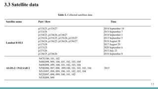 3.3 Satellite data
11
Satellite name Part / Row Time
Landsat 8 OLI
p133r25, p133r27
p133r26
p134r25, p134r26, p134r27
p135r24, p135r25, p135r26, p135r27
p136r24, p136r25, p136r26, p136r27
p137r24
p137r25
p137r26
p138r25, p138r26
2014 September 10
2013 September 7
2014 September 1
2013 September 5
2019 August 28
2017 August 29
2020 September 6
2015 July 23
2018 September 8
ALOS-2 / PALSAR 2
N47E100, 101, 102
N48E098, 099, 100, 101, 102, 103, 104
N49E098, 099, 100, 101, 102, 103, 104
N50E096, 097, 098, 099,100, 101, 102, 103, 104
N51E097, 098, 099, 100, 101, 102, 103, 104
N52E097, 098, 099, 100, 101, 102
N53E098, 099
2015
Table 2. Collected satellites data
 