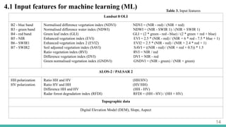 14
4.1 Input features for machine learning (ML)
Landsat 8 OLI
B2 - blue band
B3 - green band
B4 - red band
B5 - NIR
B6 - SWIR1
B7 - SWIR2
Normalised difference vegetation index (NDVI) NDVI = (NIR - red) / (NIR + red)
Normalised difference water index (NDWI) NDWI = (NIR - SWIR 1) / (NIR + SWIR 1)
Green leaf index (GLI) GLI = (2 * green - red - blue) / (2 * green + red + blue)
Enhanced vegetation index (EVI) EVI = 2.5 * (NIR - red) / (NIR + 6 * red - 7.5 * blue + 1)
Enhanced vegetation index 2 (EVI2) EVI2 = 2.5 * (NIR - red) / (NIR + 2.4 * red + 1)
Soil adjusted vegetation index (SAVI) SAVI = ((NIR - red) / (NIR + red + 0.5)) * 1.5
Ratio vegetation index (RVI) RVI = NIR / red
Difference vegetation index (DVI) DVI = NIR - red
Green normalised vegetation index (GNDVI) GNDVI = (NIR - green) / (NIR + green)
ALOS-2 / PALSAR 2
HH polarization
HV polarization
Ratio HH and HV (HH/HV)
Ratio HV and HH (HV/HH)
Difference HH and HV (HH - HV)
Radar forest degradation index (RFDI) RFDI = (HH - HV) / (HH + HV)
Topographic data
Digital Elevation Model (DEM), Slope, Aspect
Table 3. Input features
 