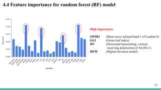 18
4.4 Feature importance for random forest (RF) model
High importance:
SWIR1 (Short-wave infrared band 1 of Landsat 8)
GLI (Green leaf index)
HV (Horizontal transmitting, vertical
receiving polarization of ALOS-2 )
DEM (Digital elevation model)
 