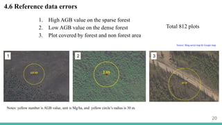 20
4.6 Reference data errors
1. High AGB value on the sparse forest
2. Low AGB value on the dense forest
3. Plot covered by forest and non forest area
Notes: yellow number is AGB value, unit is Mg/ha, and yellow circle’s radius is 30 m.
1 2 3
Total 812 plots
Source: Bing aerial map & Google map
 