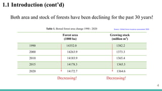 Forest area
(1000 ha)
Growing stock
(million m3
)
1990 14352.0 1382.2
2000 14263.9 1373.3
2010 14183.9 1365.4
2015 14178.3 1365.3
2020 14172.7 1364.6
Source: Global forest resources assessment 2020
4
Table 1. Boreal forest area change 1990 - 2020
Both area and stock of forests have been declining for the past 30 years!
Decreasing! Decreasing!
1.1 Introduction (cont’d)
 