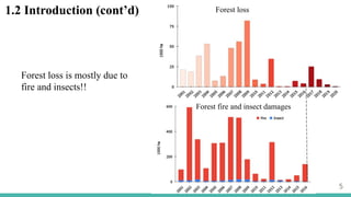 5
Forest loss is mostly due to
fire and insects!!
1.2 Introduction (cont’d) Forest loss
Forest fire and insect damages
 
