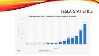 Case study of Tesla Motors.pptx | Automotive Industry | Industries