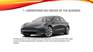 Case study of Tesla Motors.pptx