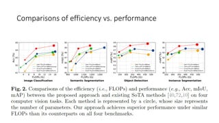 Comparisons of efficiency vs. performance
 