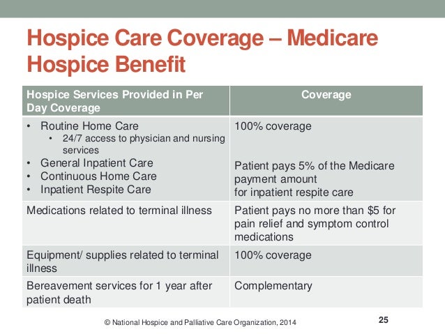 Presentation 202 Jennifer Kennedy Hospice And Pallative Care