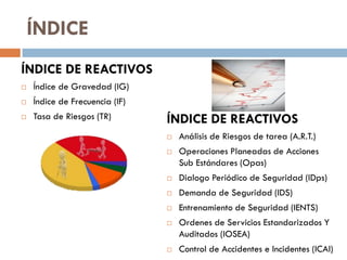 ÍNDICE
ÍNDICE DE REACTIVOS
 Análisis de Riesgos de tarea (A.R.T.)
 Operaciones Planeadas de Acciones
Sub Estándares (Opas)
 Dialogo Periódico de Seguridad (IDps)
 Demanda de Seguridad (IDS)
 Entrenamiento de Seguridad (IENTS)
 Ordenes de Servicios Estandarizados Y
Auditados (IOSEA)
 Control de Accidentes e Incidentes (ICAI)
ÍNDICE DE REACTIVOS
 Índice de Gravedad (IG)
 Índice de Frecuencia (IF)
 Tasa de Riesgos (TR)
 