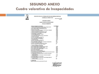 SEGUNDO ANEXO
Cuadro valorativo de Incapacidades
 