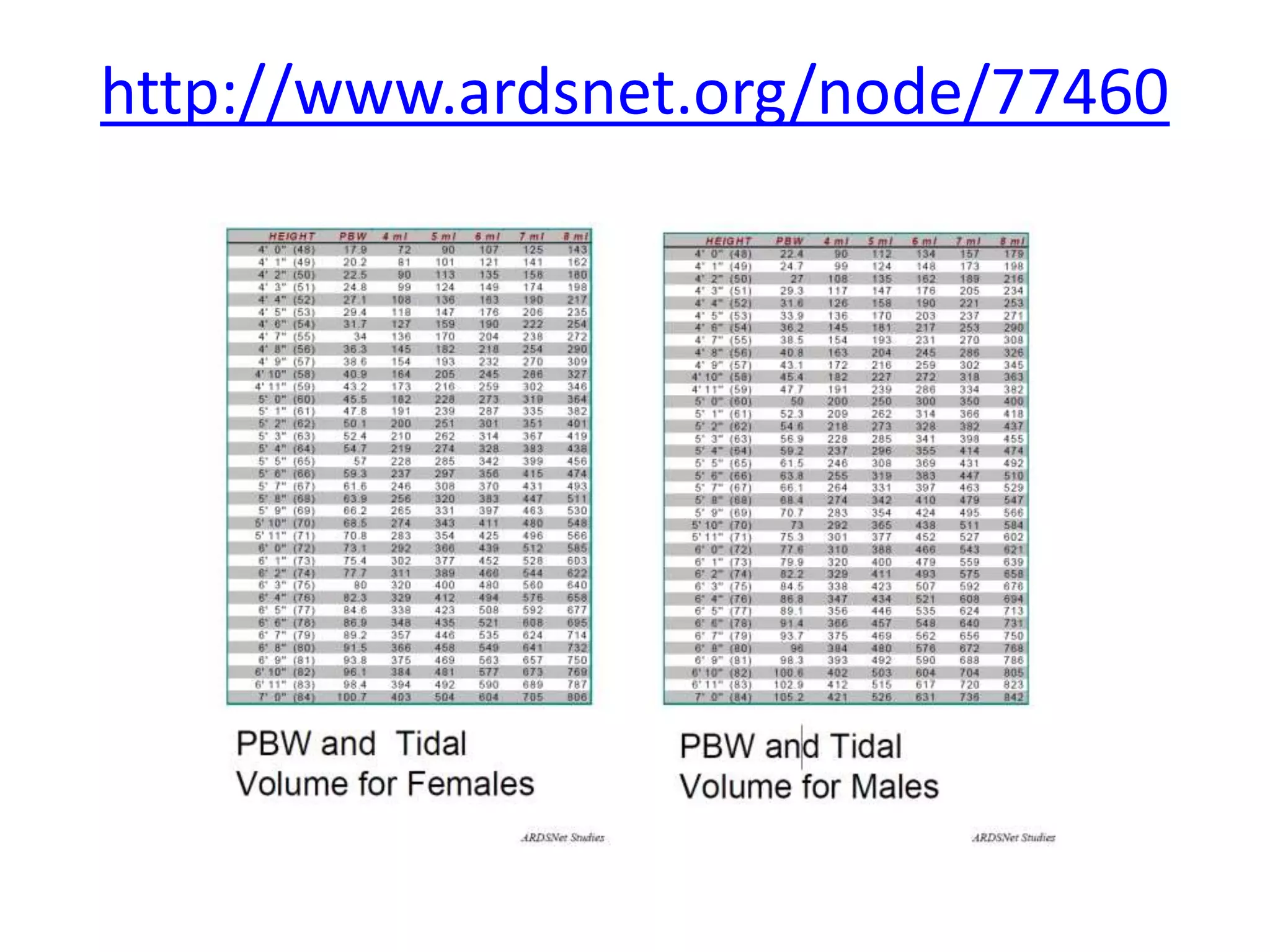http://www.ardsnet.org/node/77460 
 