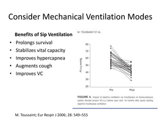 Consider Mechanical Ventilation Modes 
Benefits of Sip Ventilation 
• Prolongs survival 
• Stabilizes vital capacity 
• Improves hypercapnea 
• Augments cough 
• Improves VC 
Improvement in CO2 
M. Toussaint; Eur Respir J 2006; 28: 549–555 
 
