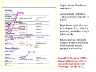 Step 4: Minute Ventilation 
Assessment 
Assess minute ventilation. 
The measurement may be 5-8 
L/min. 
High minute ventilation may 
indicate pain, fever, infection, 
pulmonary embolism, or high 
caloric needs. 
Review previous reports to 
compare trends in the minute 
ventilation and discuss 
symptoms with patient. 
Qureshi, M.M., et al. (2007). 
Increased incidence of deep 
venous thrombosis in ALS. 
Neurology. Vol. 68: 76-77. 
 
