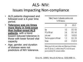 ALS- NIV: 
Issues Impacting Non-compliance 
• ALS patients diagnosed and 
followed over a 4-year time 
period. 
• Tolerance was six times 
more likely in limb-onset 
than bulbar-onset ALS 
patients, with a trend 
toward reduced tolerance in 
those with lower forced vital 
capacity 
• Age, gender, and duration 
of disease were not 
predictors of NIV tolerance. 
Gruis KL. (2005). Muscle & Nerve. 32(6):808-11. 
 