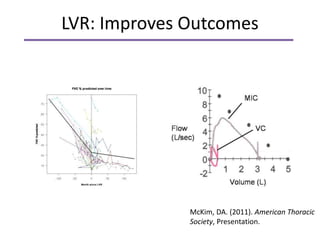 LVR: Improves Outcomes 
McKim, DA. (2011). American Thoracic 
Society, Presentation. 
 