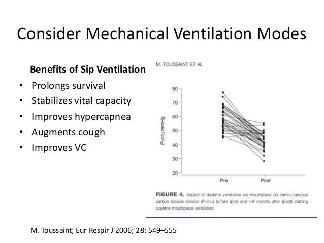 Optimizing Respiratory Care in ALS