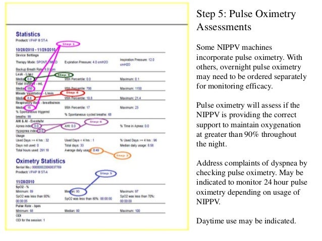 Optimizing Respiratory Care in ALS