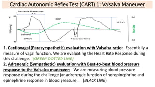 1. Cardiovagal (Parasympathetic) evaluation with Valsalva ratio: Essentially a
measure of vagal function. We are evaluating the Heart Rate Response during
this challenge. (GREEN DOTTED LINE)
2. Adrenergic (Sympathetic) evaluation with Beat-to-beat blood pressure
response to the Valsalva maneuver: We are measuring blood pressure
response during the challenge (or adrenergic function of norepinephrine and
epinephrine response in blood pressure). (BLACK LINE)
Cardiac Autonomic Reflex Test (CART) 1: Valsalva Maneuver
 