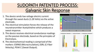 SUDOPATH PATENTED PROCESS:
Galvanic Skin Response
1. The device sends low voltage electric current
through the sweat ducts (1.28 Volts) via the active
electrode.
2. The electrical stimulation forces the release of the
neurotransmitter Acetylcholine which produces a
sweat response.
3. The device receives electrical conductance readings
on the passive electrode, based on the principles of
Electrolysis.
4. The electrochemical reading is comprised of the
markers: ESRNO (Microcirculation), ESRL (C-Fiber
Velocity), PEAK C (Sweat Output).
 