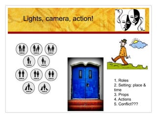 Lights, camera, action!
1. Roles
2. Setting: place &
time
3. Props
4. Actions
5. Conflict???
 