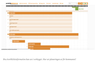 Bra överblicksinformation kan ses i verktyget. Hur ser planeringen ut för kommunen?
 