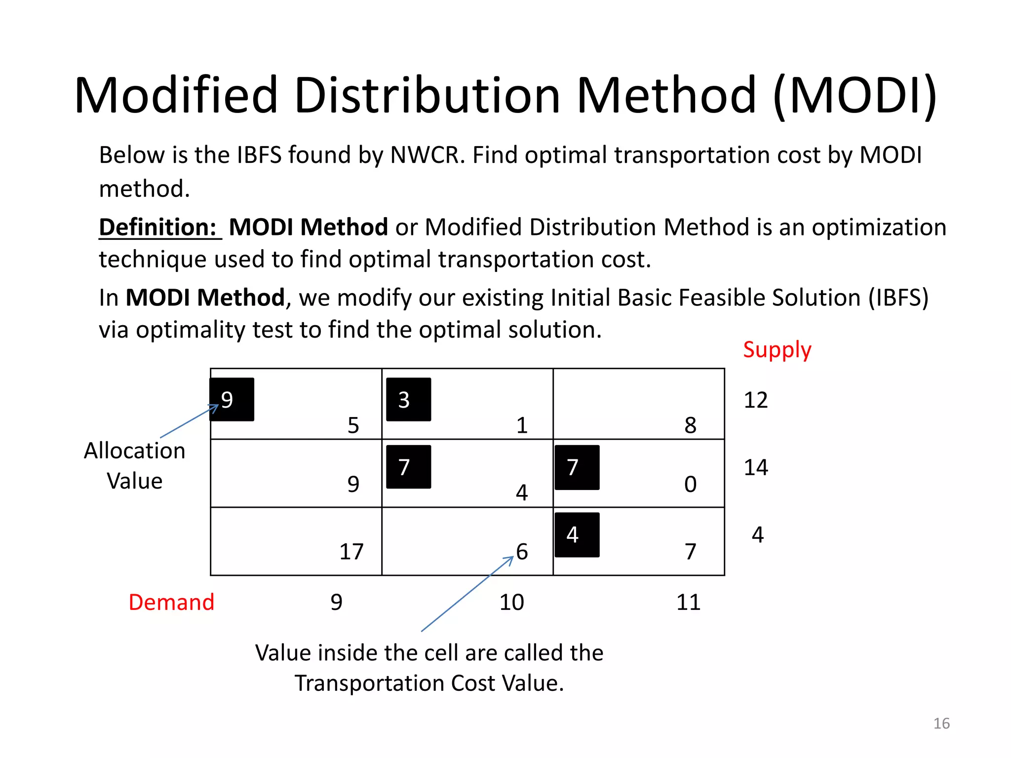 Modified Distribution Method (MODI)
16
Below is the IBFS found by NWCR. Find optimal transportation cost by MODI
method.
Definition: MODI Method or Modified Distribution Method is an optimization
technique used to find optimal transportation cost.
In MODI Method, we modify our existing Initial Basic Feasible Solution (IBFS)
via optimality test to find the optimal solution.
3 5 1 8
9 4 0
17 6 7
Supply
Demand
12
14
4
9 10 11
9 3
7 7
4
Allocation
Value
Value inside the cell are called the
Transportation Cost Value.
 