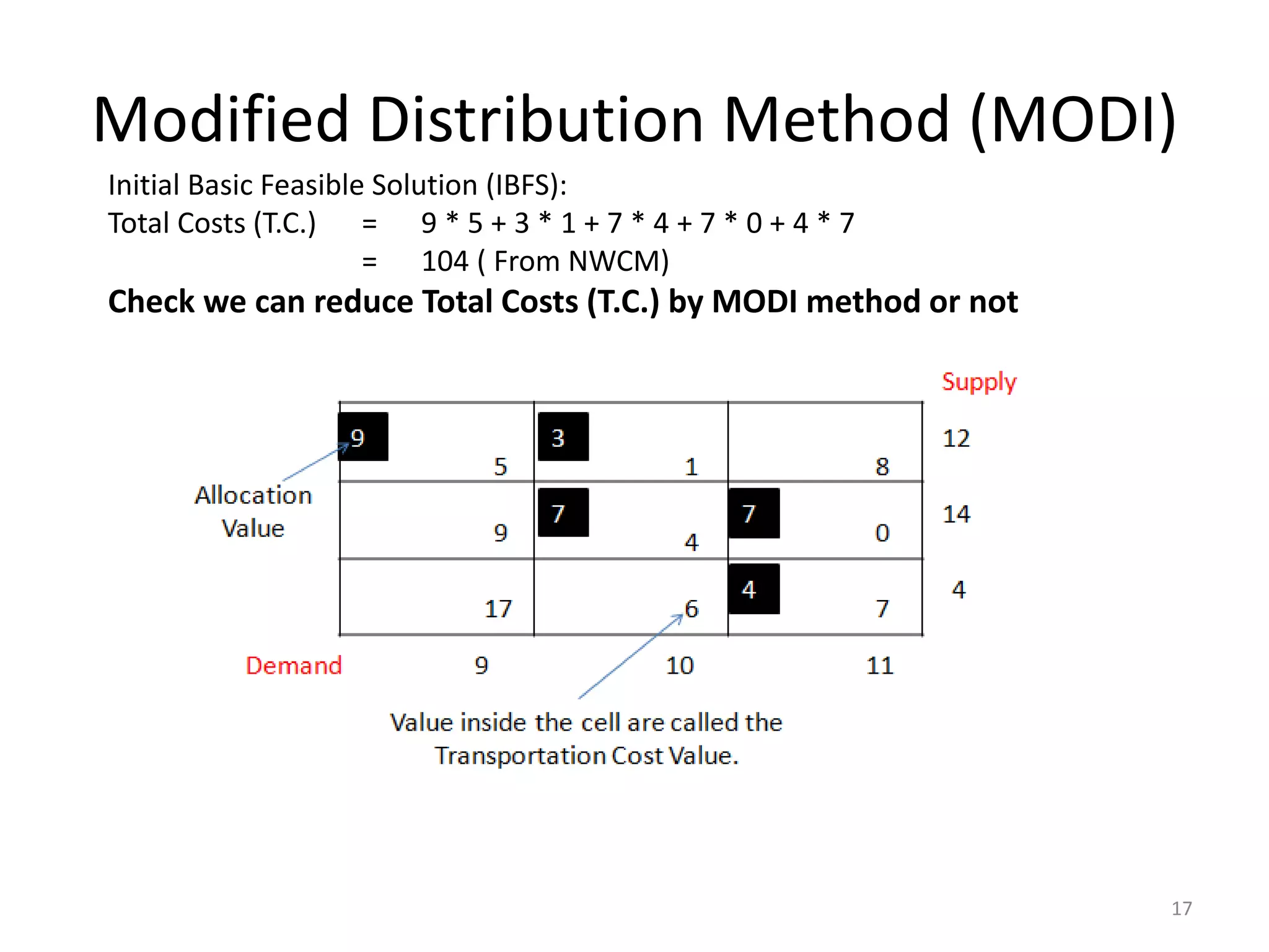 Modified Distribution Method (MODI)
17
Initial Basic Feasible Solution (IBFS):
Total Costs (T.C.) = 9 * 5 + 3 * 1 + 7 * 4 + 7 * 0 + 4 * 7
= 104 ( From NWCM)
Check we can reduce Total Costs (T.C.) by MODI method or not
 