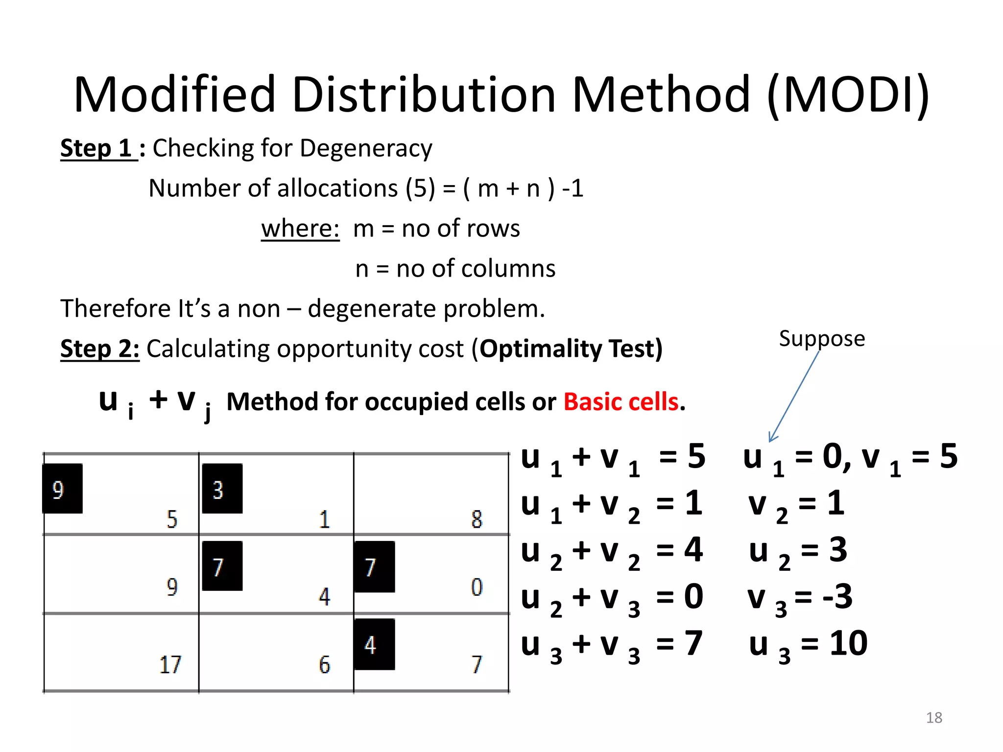 Modified Distribution Method (MODI)
Step 1 : Checking for Degeneracy
Number of allocations (5) = ( m + n ) -1
where: m = no of rows
n = no of columns
Therefore It’s a non – degenerate problem.
Step 2: Calculating opportunity cost (Optimality Test)
u i + v j Method for occupied cells or Basic cells.
18
u 1 + v 1 = 5 u 1 = 0, v 1 = 5
u 1 + v 2 = 1 v 2 = 1
u 2 + v 2 = 4 u 2 = 3
u 2 + v 3 = 0 v 3 = -3
u 3 + v 3 = 7 u 3 = 10
Suppose
 