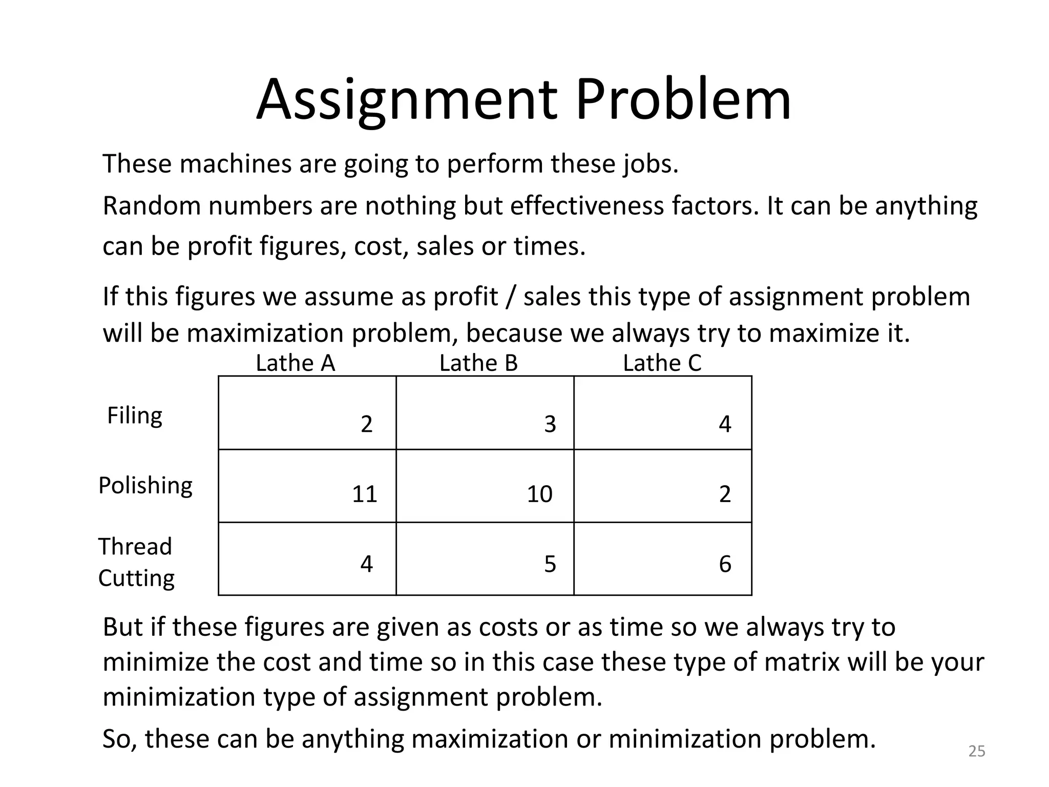 Assignment Problem
These machines are going to perform these jobs.
Random numbers are nothing but effectiveness factors. It can be anything
can be profit figures, cost, sales or times.
If this figures we assume as profit / sales this type of assignment problem
will be maximization problem, because we always try to maximize it.
But if these figures are given as costs or as time so we always try to
minimize the cost and time so in this case these type of matrix will be your
minimization type of assignment problem.
So, these can be anything maximization or minimization problem.
Lathe A Lathe B Lathe C
Filing
Polishing
Thread
Cutting
11 10
3
2
4
4
5 6
2
25
 