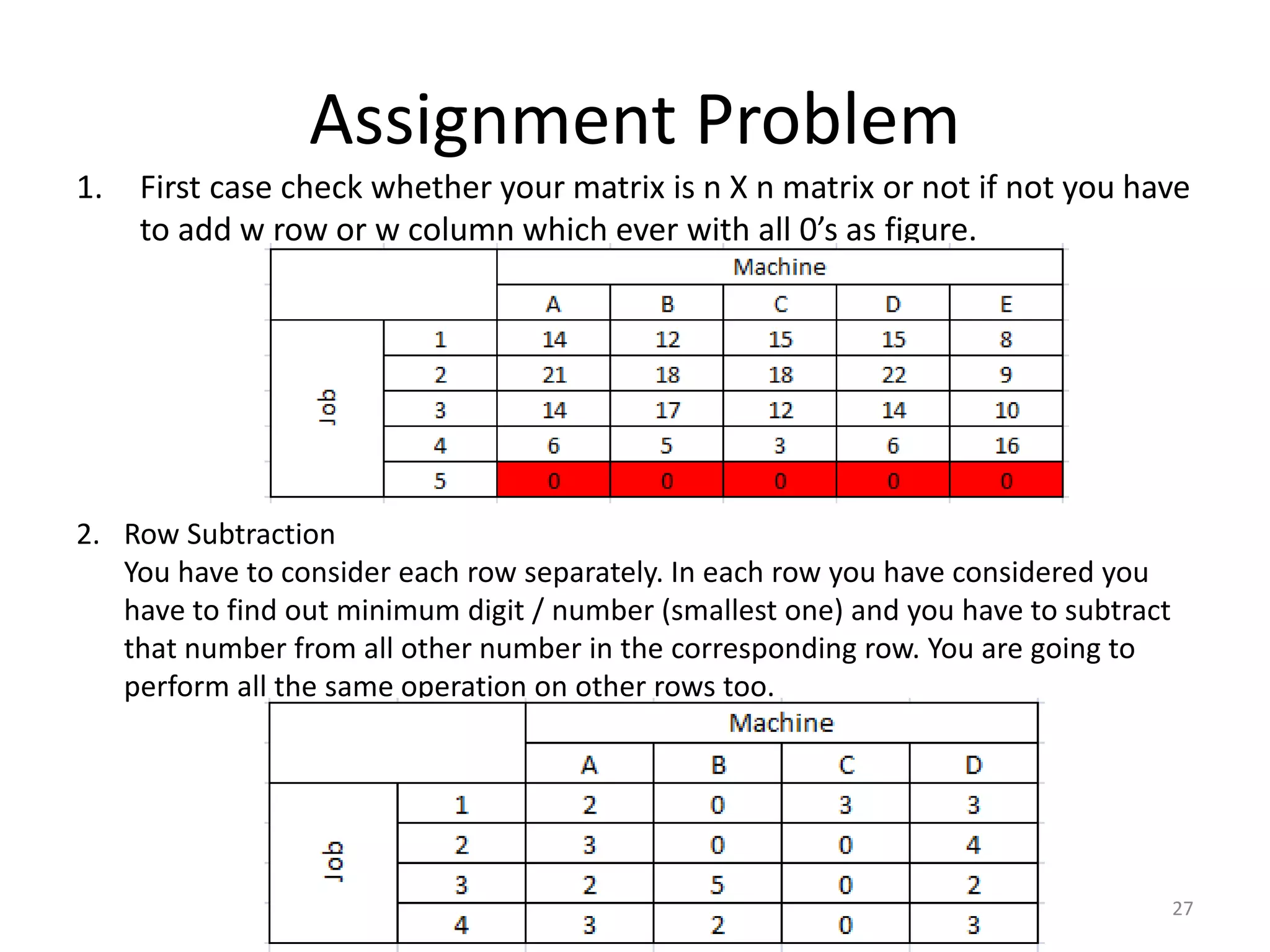 Assignment Problem
1. First case check whether your matrix is n X n matrix or not if not you have
to add w row or w column which ever with all 0’s as figure.
27
2. Row Subtraction
You have to consider each row separately. In each row you have considered you
have to find out minimum digit / number (smallest one) and you have to subtract
that number from all other number in the corresponding row. You are going to
perform all the same operation on other rows too.
 