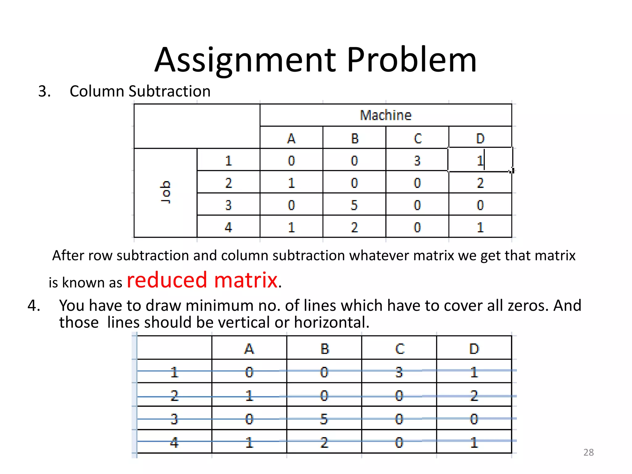 Assignment Problem
3. Column Subtraction
28
After row subtraction and column subtraction whatever matrix we get that matrix
is known as reduced matrix.
4. You have to draw minimum no. of lines which have to cover all zeros. And
those lines should be vertical or horizontal.
 