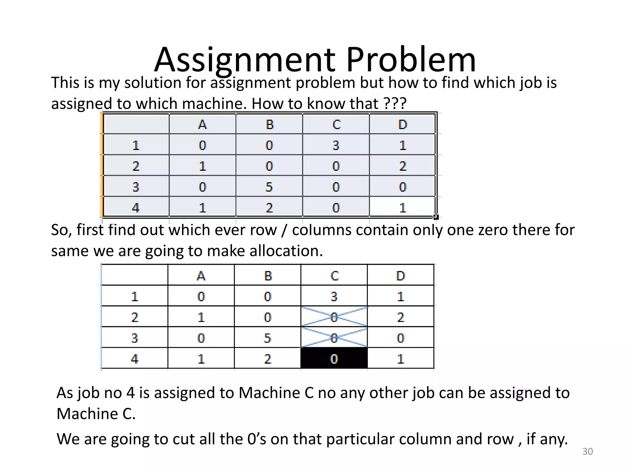 Assignment Problem
This is my solution for assignment problem but how to find which job is
assigned to which machine. How to know that ???
30
So, first find out which ever row / columns contain only one zero there for
same we are going to make allocation.
As job no 4 is assigned to Machine C no any other job can be assigned to
Machine C.
We are going to cut all the 0’s on that particular column and row , if any.
 