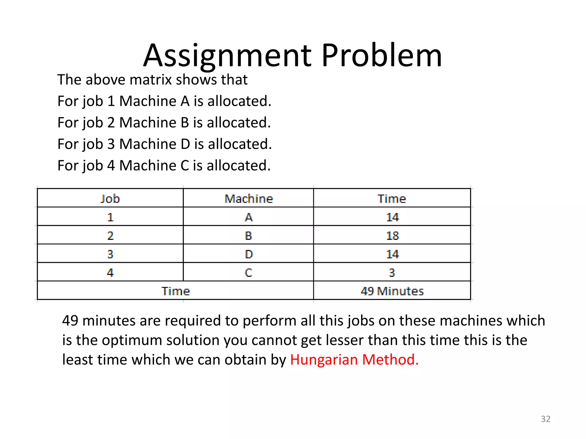 Assignment Problem
The above matrix shows that
For job 1 Machine A is allocated.
For job 2 Machine B is allocated.
For job 3 Machine D is allocated.
For job 4 Machine C is allocated.
32
49 minutes are required to perform all this jobs on these machines which
is the optimum solution you cannot get lesser than this time this is the
least time which we can obtain by Hungarian Method.
 