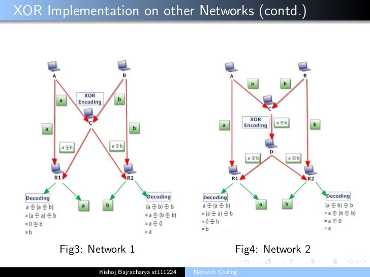 Network Coding