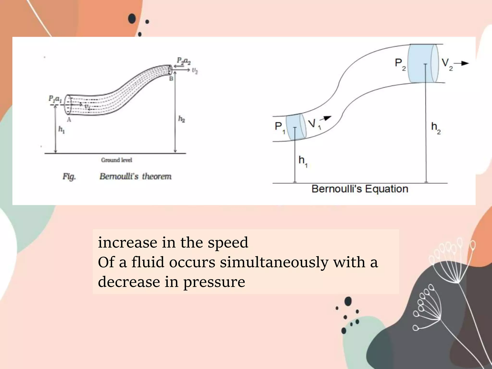 increase in the speed
Of a fluid occurs simultaneously with a
decrease in pressure
 