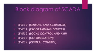Block diagram of SCADA
1. LEVEL 0 (SENSORS AND ACTUATORS)
2. LEVEL 1 (PROGRAMMING DEVICES)
3. LEVEL 2 (LOCAL CONTROL AND HMI)
4. LEVEL 3 (CO-ORDINATION)
5. LEVEL 4 (CENTRAL CONTROL)
 