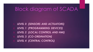 Presentation (2) (1).pdf