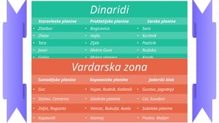 Dinaridi
Starovlaske planine Prokletijske planine Sarske planine
• Zlatibor • Bogicevica • Sara
• Zlatar • Hajla • Koritnik
• Tara • Zljeb • Pastirik
• Javor • Mokra Gora • Rudoka
• Golija • Mokra planina • Korab
Vardarska zona
Sumadijske planine Kopaonicke planine Jadarski blok
• Goc • Vujan, Rudnik, Kotlenik • Gucevo, Jagodnja
• Stolovi, Cemerno • Gledicke planine • Cer, Suvobor
• Zeljin, Rogozna • Vencac, Bukulja, Avala • Sokolske planine
• Kopaonik • Kosmaj • Povlen, Maljen
 
