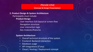 Comprehensive Guide to Hackathon Phases: Concept to Prototype ...