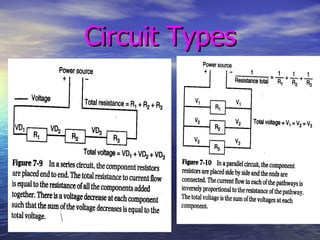 Circuit Types 
